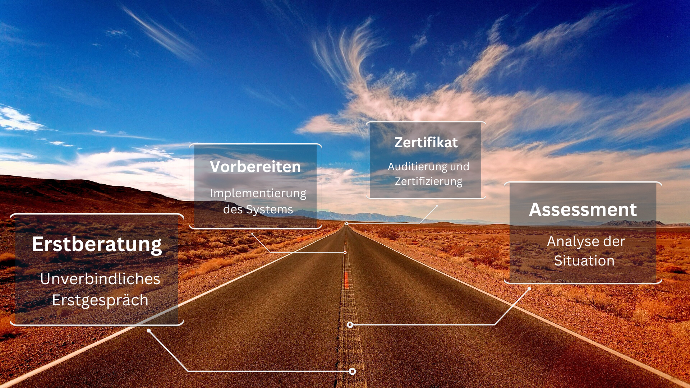 Ihr Weg zum ISO 50001-Zertifikat